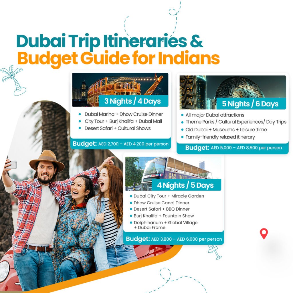 Dubai trip budget Guide